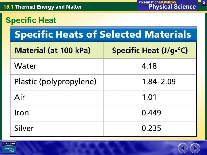 16. 1 Thermal Energy and Matter Specific Heat 16. 1 Thermal Energy and Matter Specific Heat