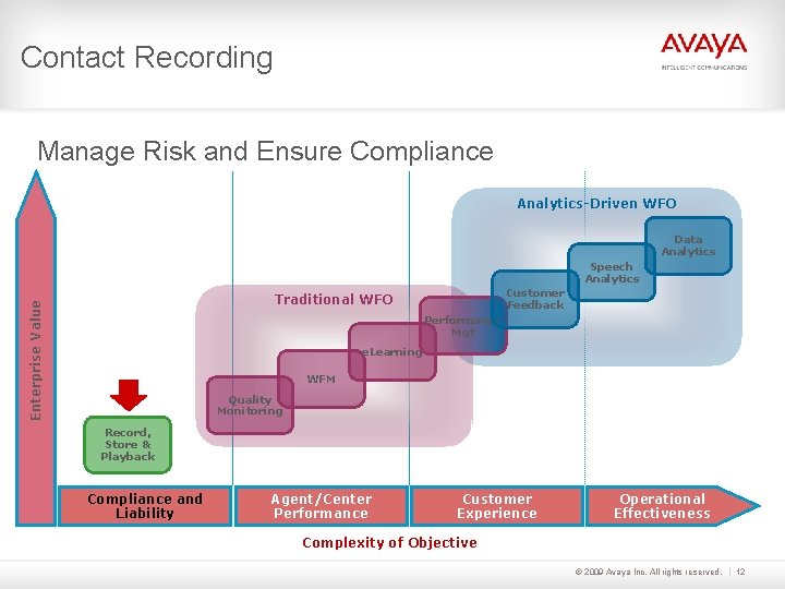 Contact Recording Manage Risk and Ensure Compliance Analytics-Driven WFO Data Analytics Speech Analytics Customer