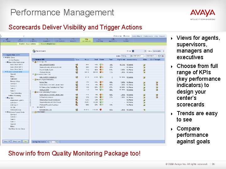 Performance Management Scorecards Deliver Visibility and Trigger Actions Views for agents, supervisors, managers and