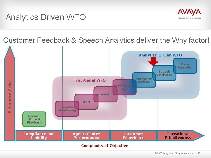 Analytics Driven WFO Customer Feedback & Speech Analytics deliver the Why factor! Analytics-Driven WFO