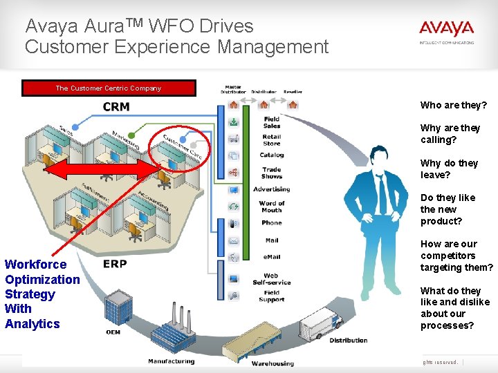 Avaya Aura. TM WFO Drives Customer Experience Management The Customer Centric Company Who are