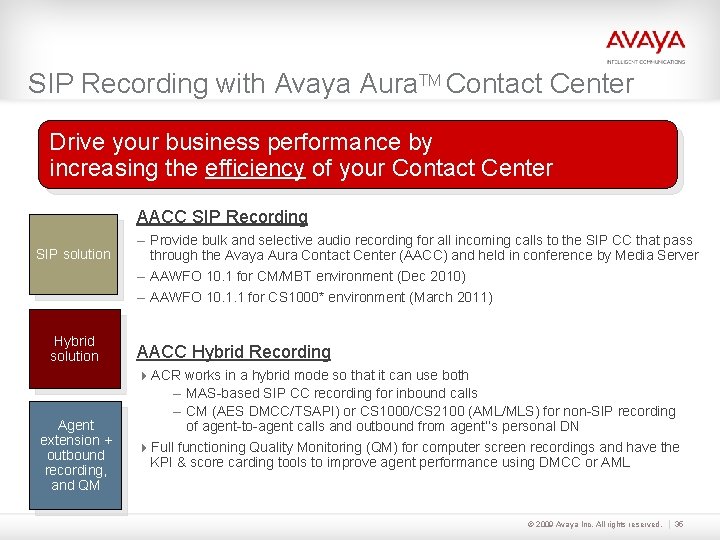 SIP Recording with Avaya Aura. TM Contact Center Drive your business performance by increasing