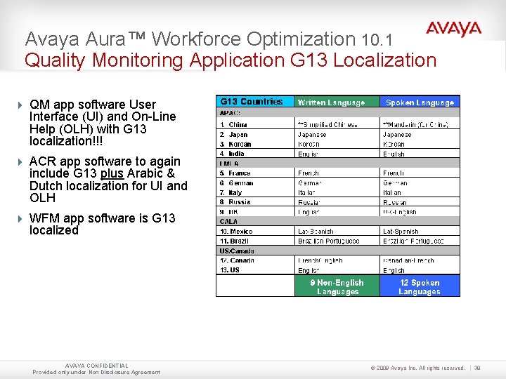 Avaya Aura™ Workforce Optimization 10. 1 Quality Monitoring Application G 13 Localization QM app