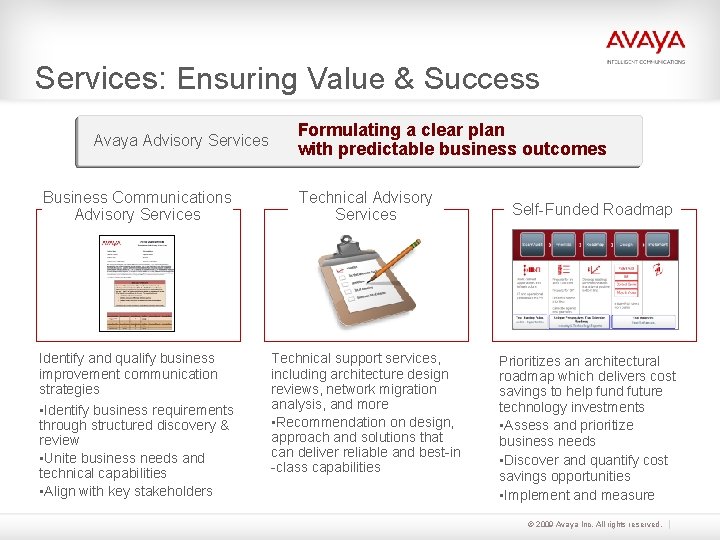 Services: Ensuring Value & Success Avaya Advisory Services Business Communications Advisory Services Identify and