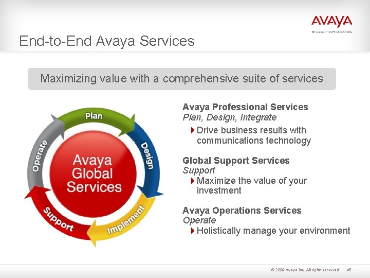 End-to-End Avaya Services Maximizing value with a comprehensive suite of services Avaya Professional Services