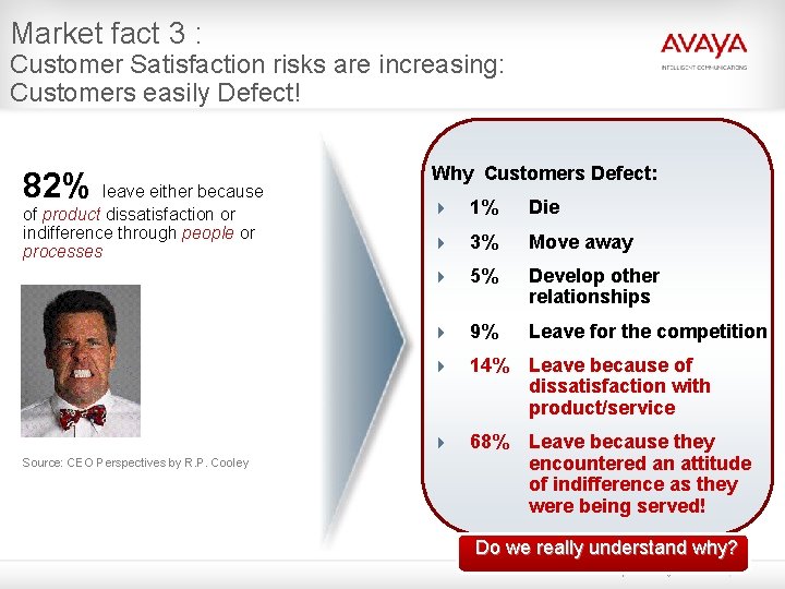 Market fact 3 : Customer Satisfaction risks are increasing: Customers easily Defect! 82% leave