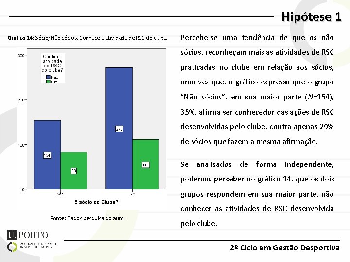 Hipótese 1 Gráfico 14: Sócio/Não Sócio x Conhece a atividade de RSC do clube.