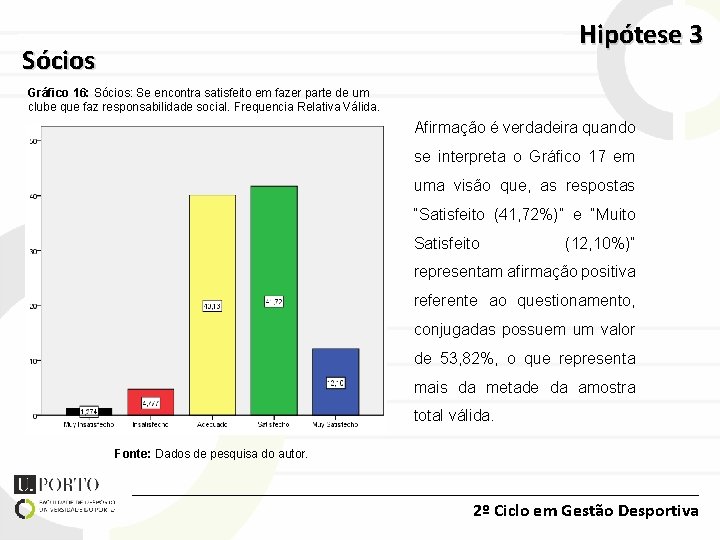 Hipótese 3 Sócios Gráfico 16: Sócios: Se encontra satisfeito em fazer parte de um