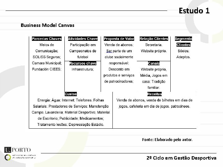 Estudo 1 Business Model Canvas Fonte: Elaborado pelo autor. 2º Ciclo em Gestão Desportiva