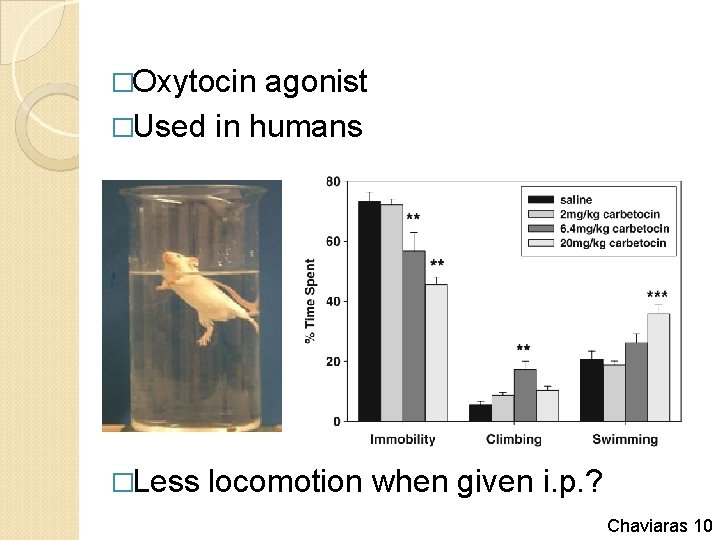 �Oxytocin agonist �Used in humans �Less locomotion when given i. p. ? Chaviaras 10