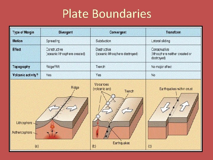 Plate Boundaries 