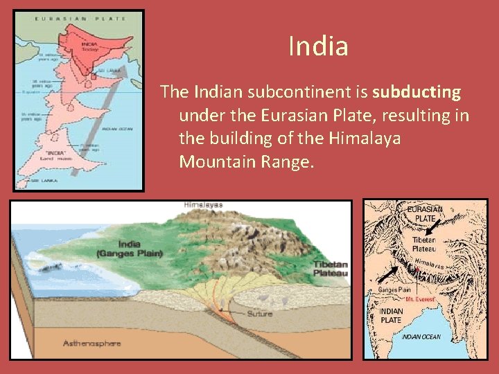 India The Indian subcontinent is subducting under the Eurasian Plate, resulting in the building