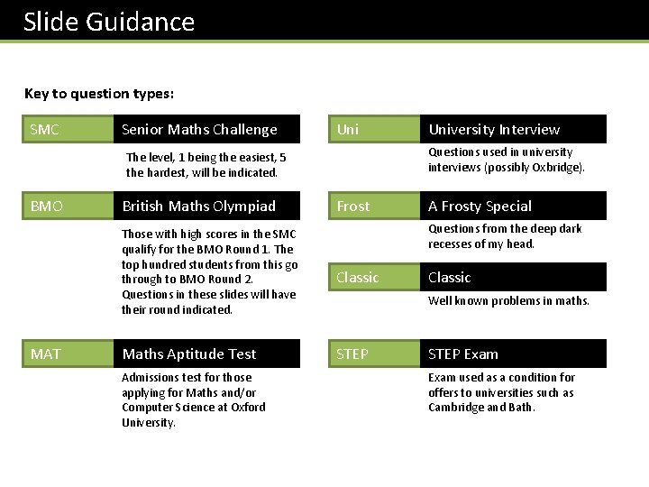 Slide Guidance Key to question types: SMC Senior Maths Challenge Uni Questions used in