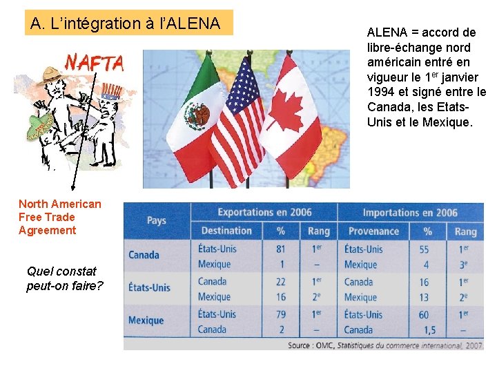 A. L’intégration à l’ALENA North American Free Trade Agreement Quel constat peut-on faire? ALENA