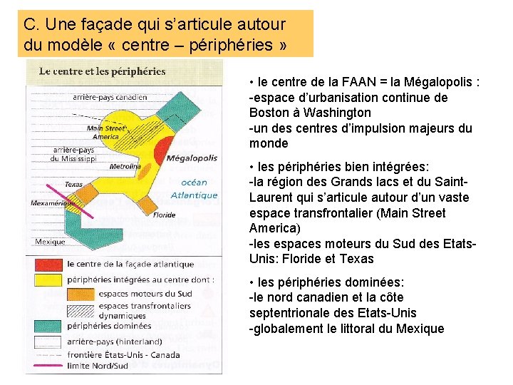 C. Une façade qui s’articule autour du modèle « centre – périphéries » •