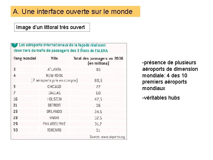 A. Une interface ouverte sur le monde Image d’un littoral très ouvert -présence de