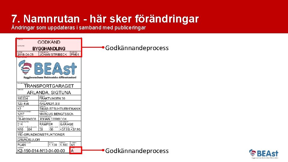 7. Namnrutan - här sker förändringar Ändringar som uppdateras i samband med publiceringar Godkännandeprocess