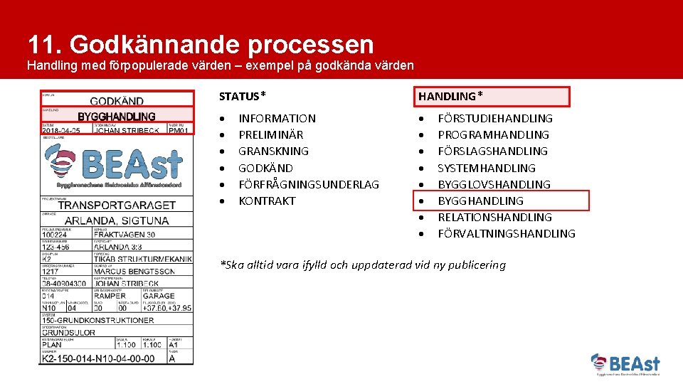 11. Godkännande processen Handling med förpopulerade värden – exempel på godkända värden STATUS* HANDLING*