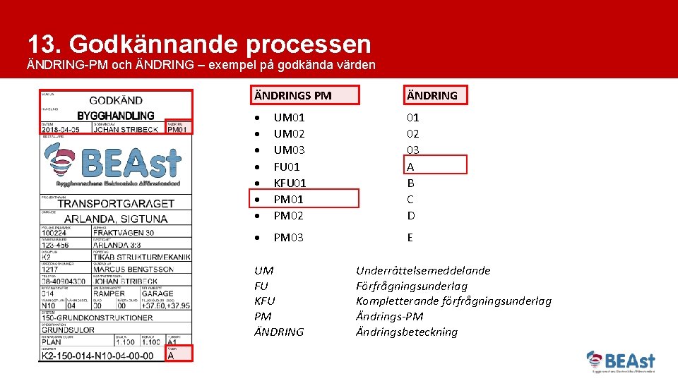 13. Godkännande processen ÄNDRING-PM och ÄNDRING – exempel på godkända värden ÄNDRINGS PM ÄNDRING