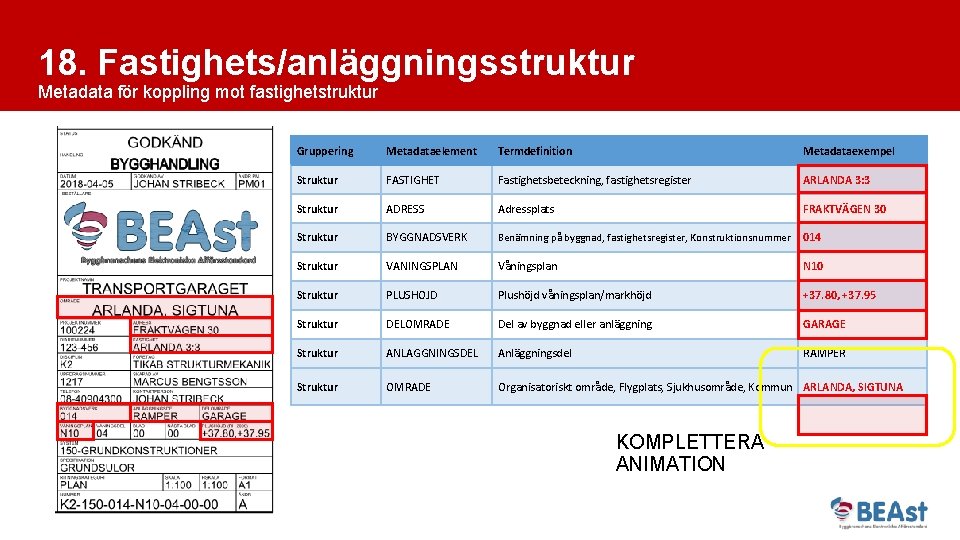 18. Fastighets/anläggningsstruktur Metadata för koppling mot fastighetstruktur Gruppering Metadataelement Termdefinition Metadataexempel Struktur FASTIGHET Fastighetsbeteckning,