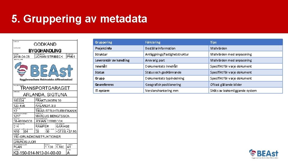 5. Gruppering av metadata Gruppering Förklaring Tips Projektinfo Beställarinformation Mallvärden Struktur Anläggnings/fastighetstruktur Mallvärden med