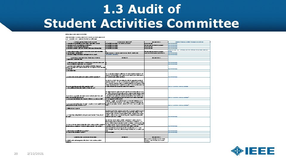 1. 3 Audit of Student Activities Committee OPERATIONAL AUDIT COMMITTEE REPORT AUDIT OF REGION