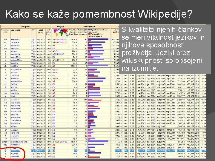 Kako se kaže pomembnost Wikipedije? S kvaliteto njenih člankov se meri vitalnost jezikov in