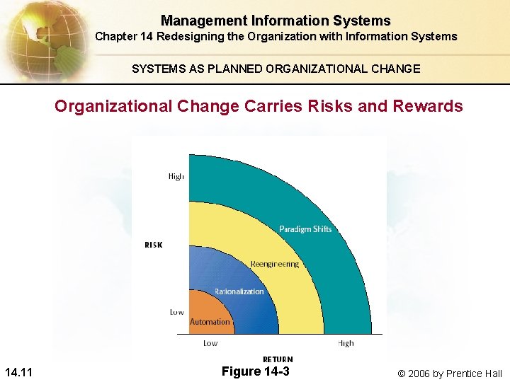 Management Information Systems Chapter 14 Redesigning the Organization with Information Systems SYSTEMS AS PLANNED