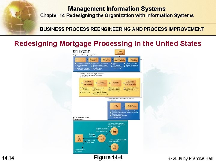 Management Information Systems Chapter 14 Redesigning the Organization with Information Systems BUSINESS PROCESS REENGINEERING