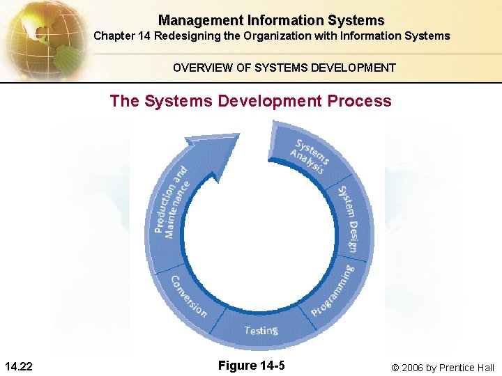 Management Information Systems Chapter 14 Redesigning the Organization with Information Systems OVERVIEW OF SYSTEMS