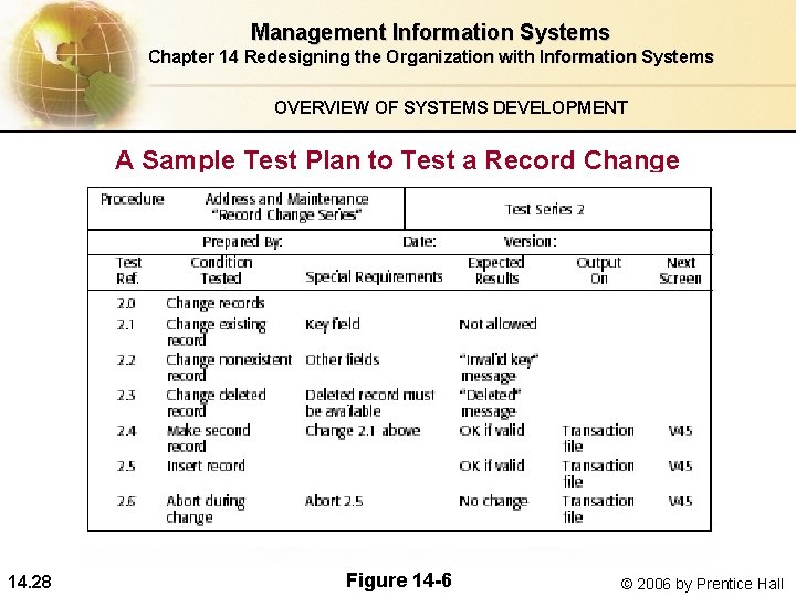 Management Information Systems Chapter 14 Redesigning the Organization with Information Systems OVERVIEW OF SYSTEMS