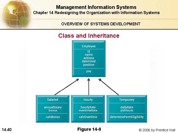 Management Information Systems Chapter 14 Redesigning the Organization with Information Systems OVERVIEW OF SYSTEMS