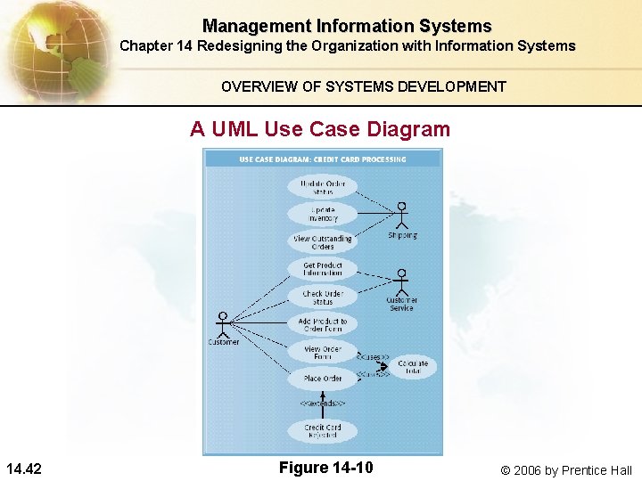 Management Information Systems Chapter 14 Redesigning the Organization with Information Systems OVERVIEW OF SYSTEMS