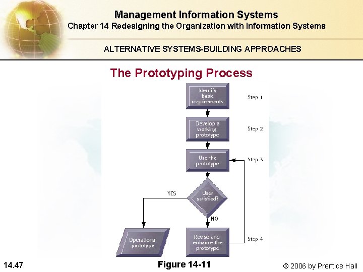 Management Information Systems Chapter 14 Redesigning the Organization with Information Systems ALTERNATIVE SYSTEMS-BUILDING APPROACHES