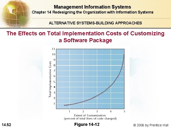 Management Information Systems Chapter 14 Redesigning the Organization with Information Systems ALTERNATIVE SYSTEMS-BUILDING APPROACHES