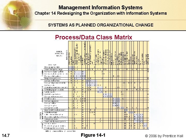 Management Information Systems Chapter 14 Redesigning the Organization with Information Systems SYSTEMS AS PLANNED