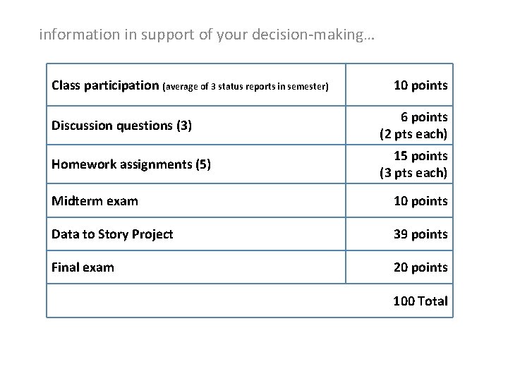 information in support of your decision-making… Class participation (average of 3 status reports in