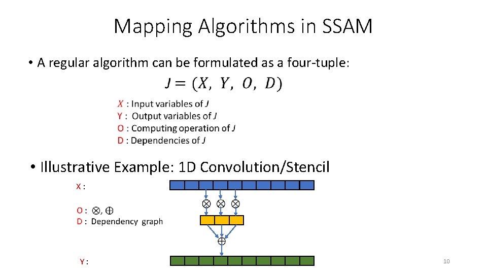 Mapping Algorithms in SSAM • A regular algorithm can be formulated as a four-tuple: