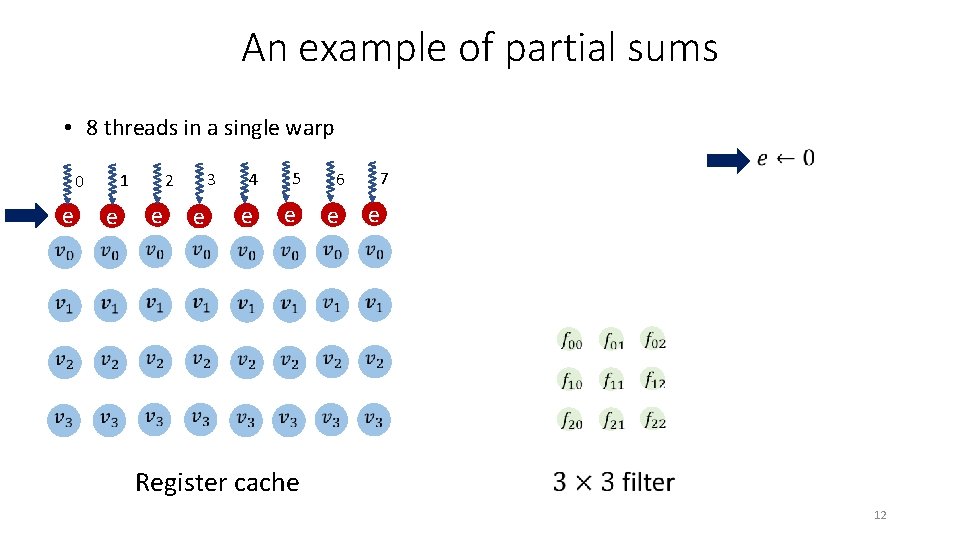 An example of partial sums • 8 threads in a single warp 5 4