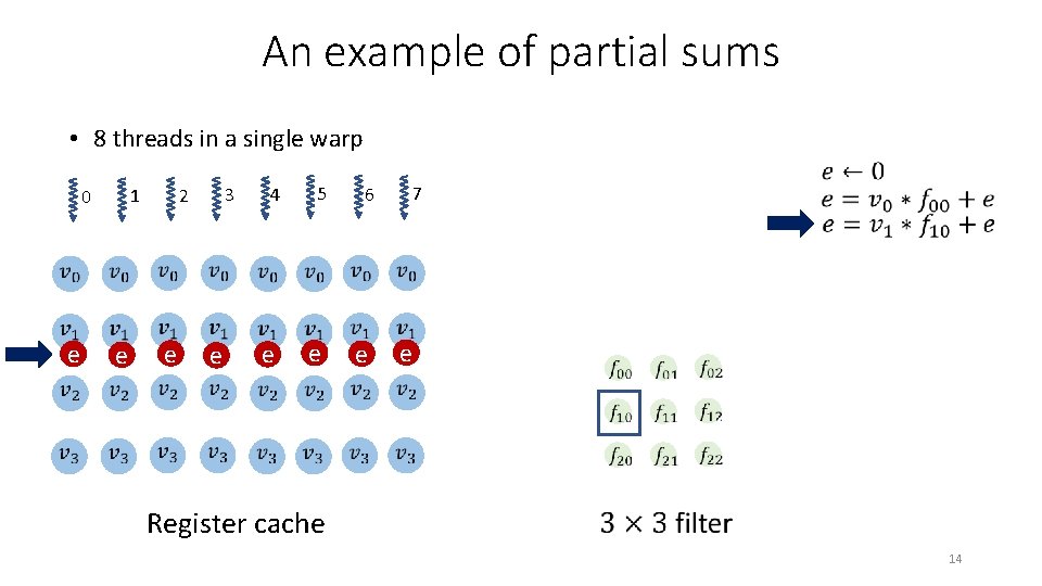 An example of partial sums • 8 threads in a single warp 5 4