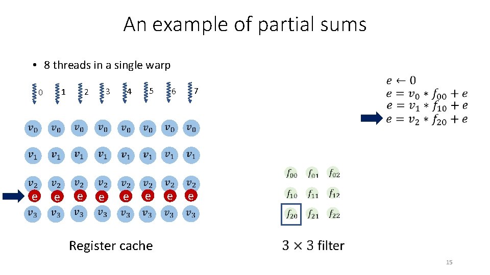 An example of partial sums • 8 threads in a single warp 5 4