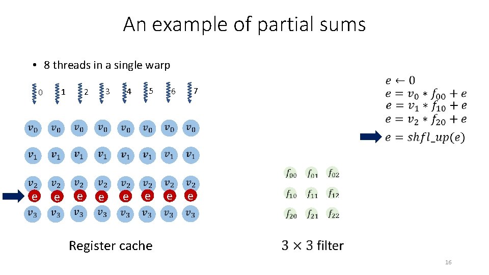 An example of partial sums • 8 threads in a single warp 5 4