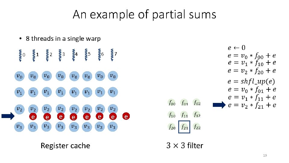 An example of partial sums • 8 threads in a single warp 5 4