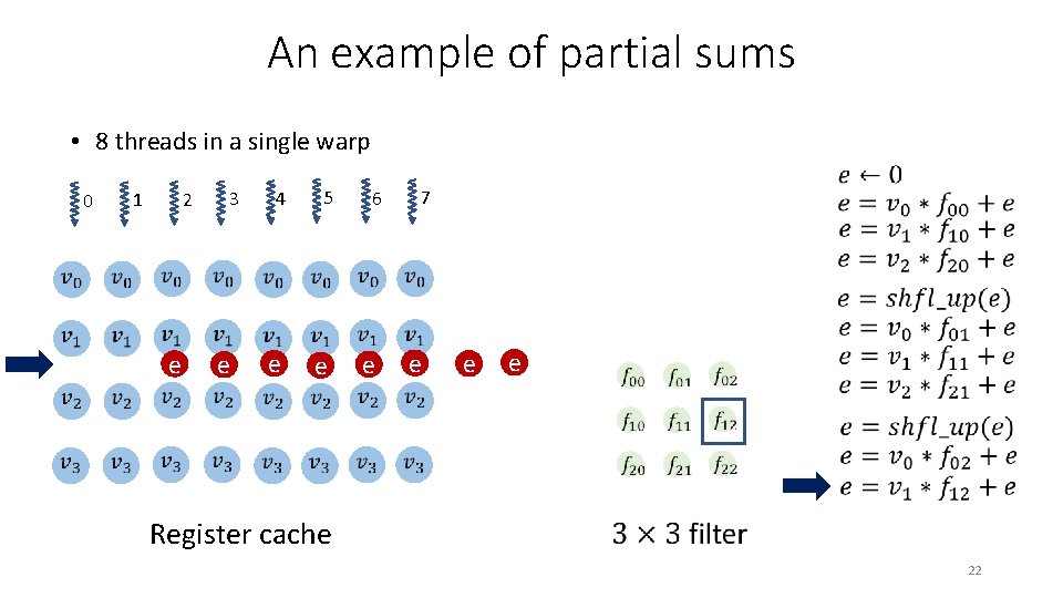 An example of partial sums • 8 threads in a single warp 5 4