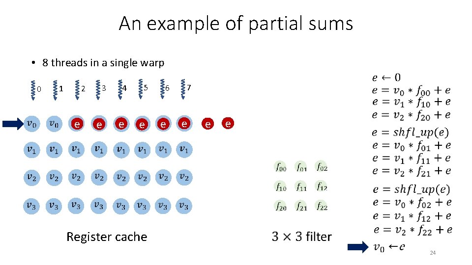 An example of partial sums • 8 threads in a single warp 5 4