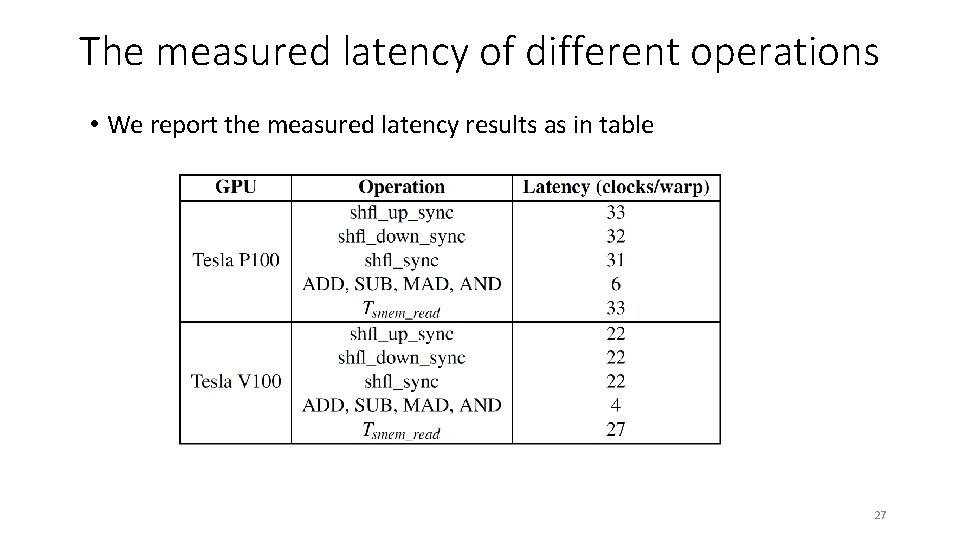 The measured latency of different operations • We report the measured latency results as