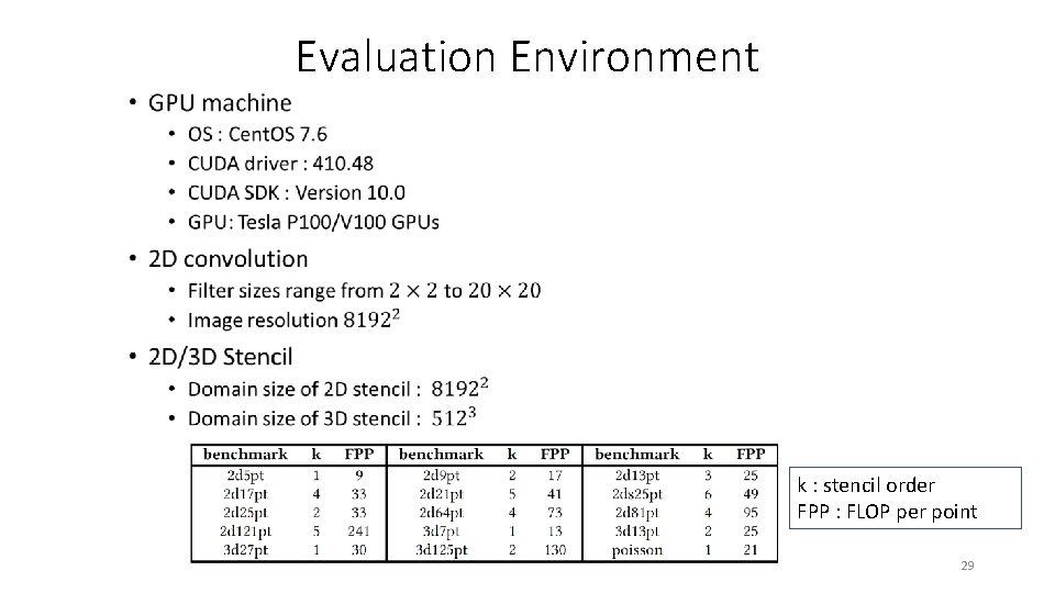  • Evaluation Environment k : stencil order FPP : FLOP per point 29