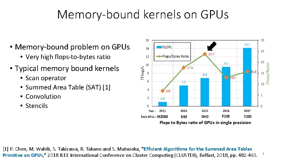 Memory-bound kernels on GPUs • Memory-bound problem on GPUs • Very high flops-to-bytes ratio