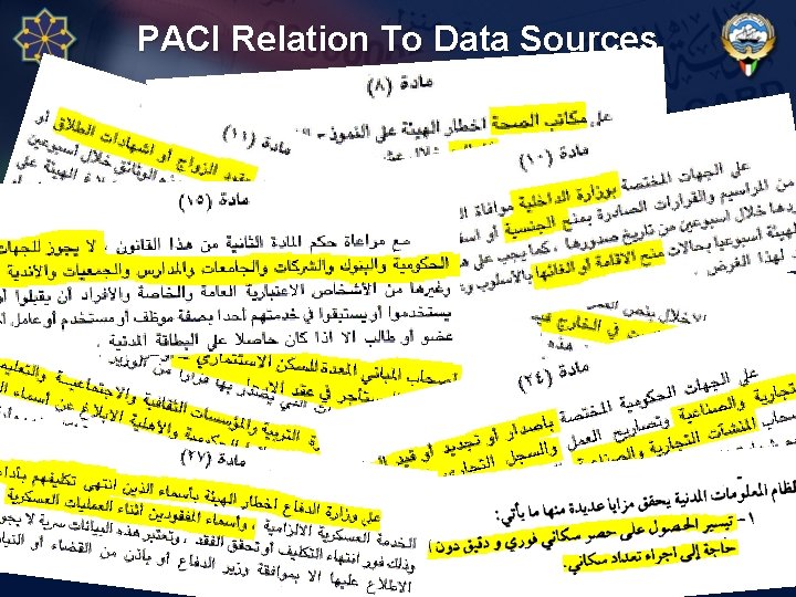 PACI Relation To Data Sources PACI Relation To Data Sources