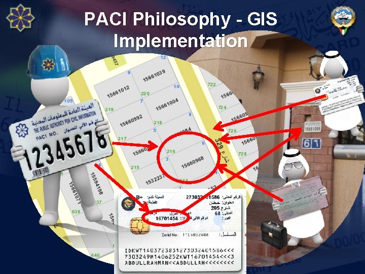 PACI Philosophy - GIS Implementation PACI Philosophy - GIS Implementation